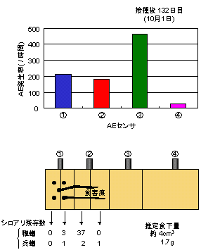 �ێ��132���ڂ�AE������, �c�����Ɛ���H����