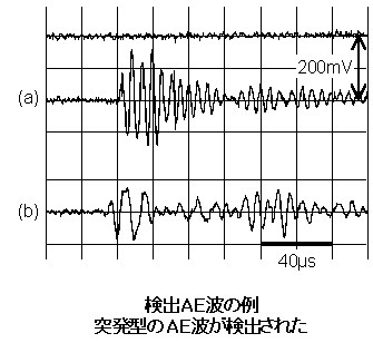 ���oAE�g�̗�