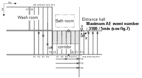result of AE measurement (before injecting termitiside)