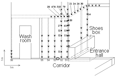 result of AE measurement surrounding Bathroom