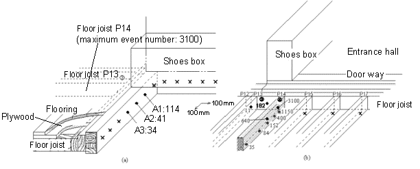 number of AE near the door way