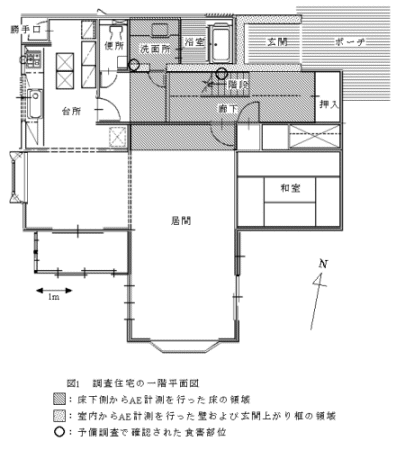 �����Z��̈�K���ʐ}