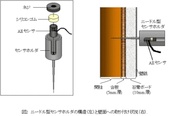 �j�[�h���^�Z���T�z���_