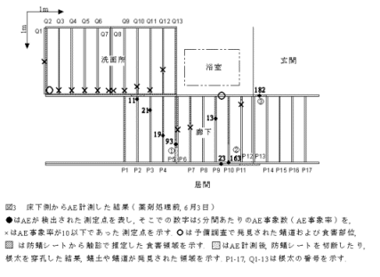 AE�v������(������)��܏����O