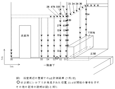 �������ӂ̕ǖʂł̌v������