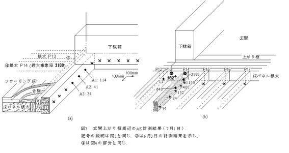 ���֏オ��y���ӂ̌v������