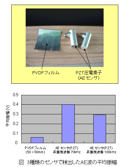 �ʐ^�A���ϐU��