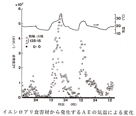 �C�G�V���A���H�Q�ނ��甭������AE�̋C���ɂ��ω�