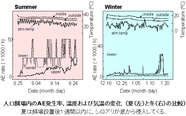 �l�H�a�����AE�������A���x����ыC���̕ω�