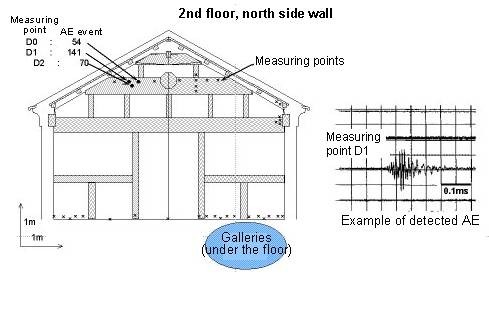 2nd floor, north side wall