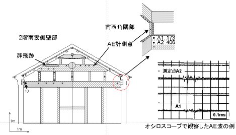 �Q�K��ȑ��Ǖ�