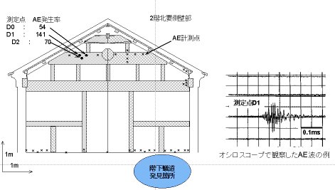 �Q�K�k�ȑ��Ǖ�