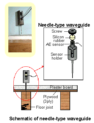 schematic of needle-type waveguide