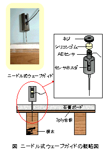 ��[�h�����E�F�[�u�K�C�h�̊T���}