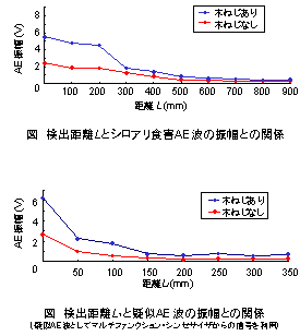 ���o�����ƐU��
