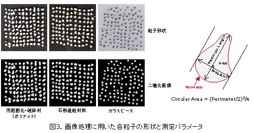 ���q�`��ƌ`��p�����[�^