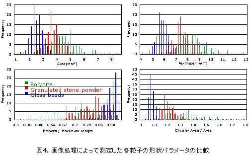 ���q�`��p�����[�^