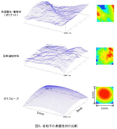 ���q�̕\�ʐ���