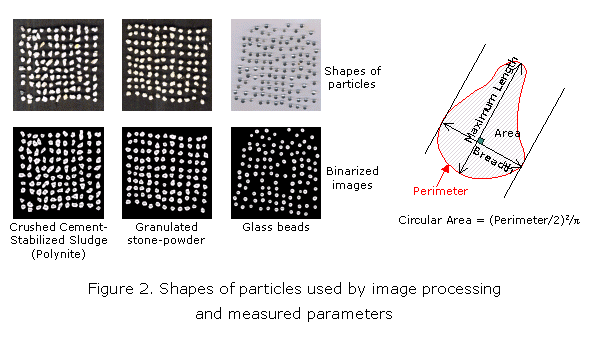 shapes of particles