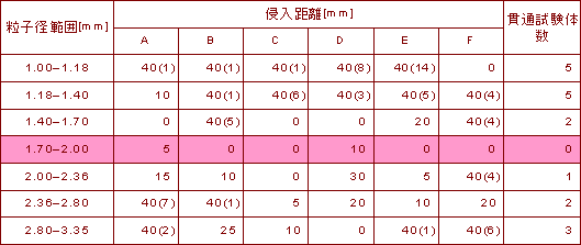 �ђʎ������ʁi�|���i�C�g�j