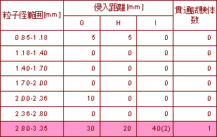 �ђʎ������ʁi�r�[�Y�j