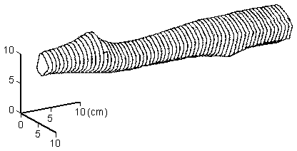 Result of Measurement