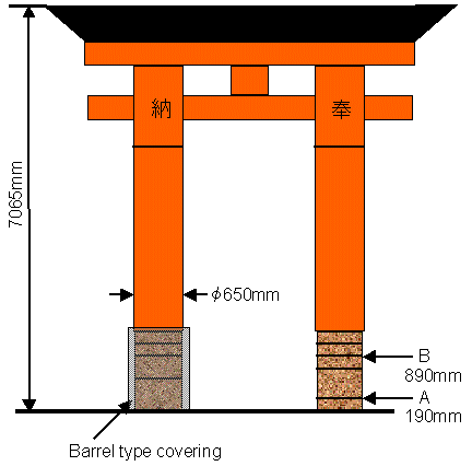 Diagnose of internal defects of wooden Torii
  Archway at a shinto shrine