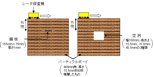 �¸�����