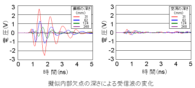 �������������ο����ˤ������Ȥ��Ѳ�