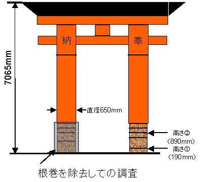 Ĵ������Ļ��γ�ά��