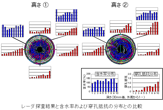 �졼��õ����̤ȴ޿�Ψ����������񹳤�ʬ�ۤȤ����