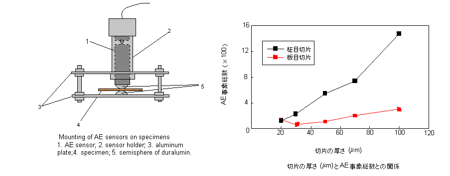 �ؕЂ̌�����AE