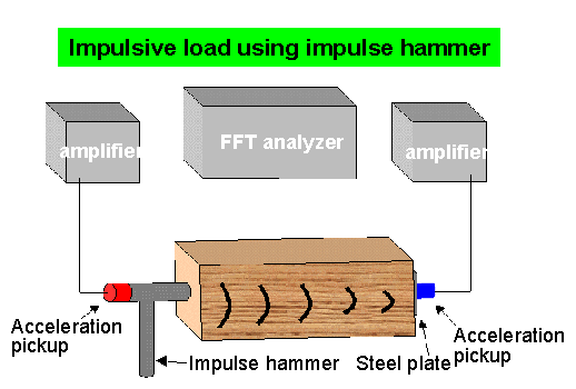 experimental setup