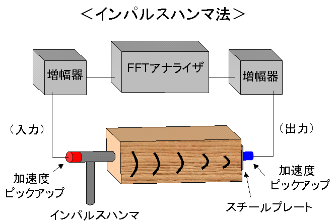 �C���p���X�n���}�@