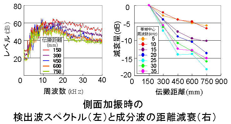 ���ʉ��U���̃X�y�N�g���Ƌ�������