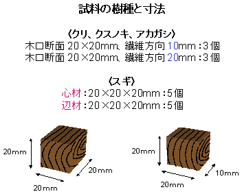 ����Ɛ��@