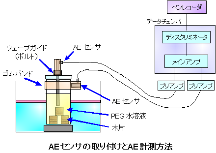 �������u