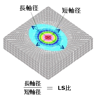 �\�ʉ��x���z�̗L���v�f��