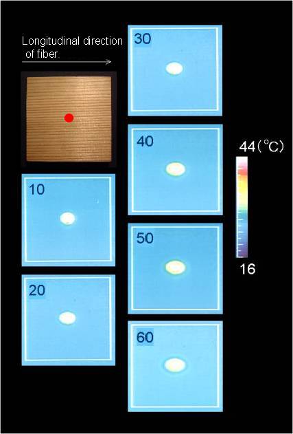 temperature distribution