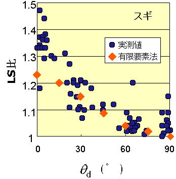 ����p��LS��Ƃ̊֌W