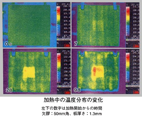 ���M���̉��x���z�̕ω�