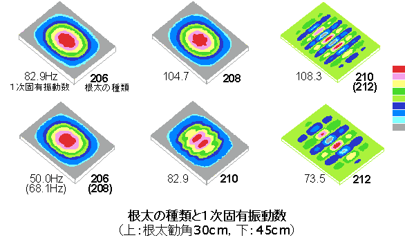 �����̎�ނƈꎟ�ŗL�U����