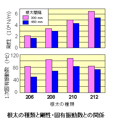 �����̎�ނƍ����E�ŗL�U����