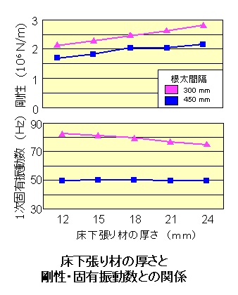 ��������ނ̌����ƍ����E�ŗL�U����