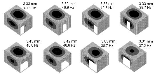 influence of an aperture on 1st resonant frequency and amplitude 