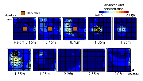 Distribution of air-borne dust concentration 