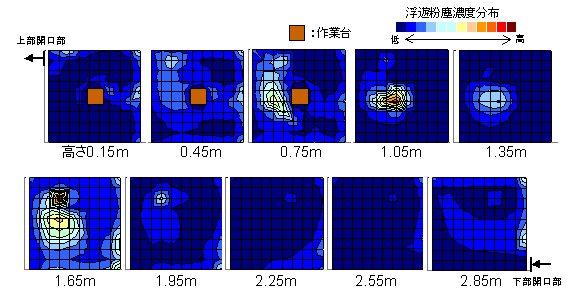 ���H���ɂ����镂�V���o�Z�x���z�̃V�~�����[�V������