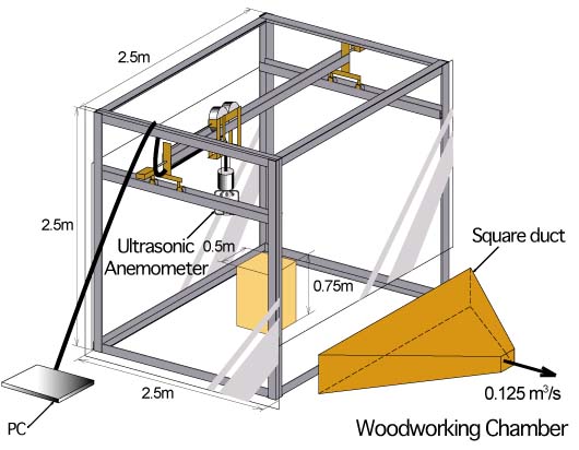 woodworking chamber