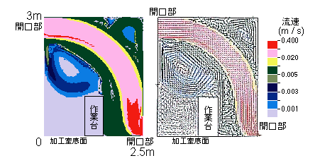 ���H������C���̑��x���z