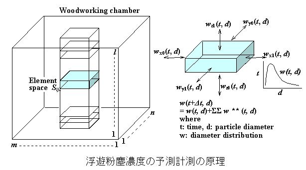 ���V���o�Z�x�̗\���v�Z�̌���